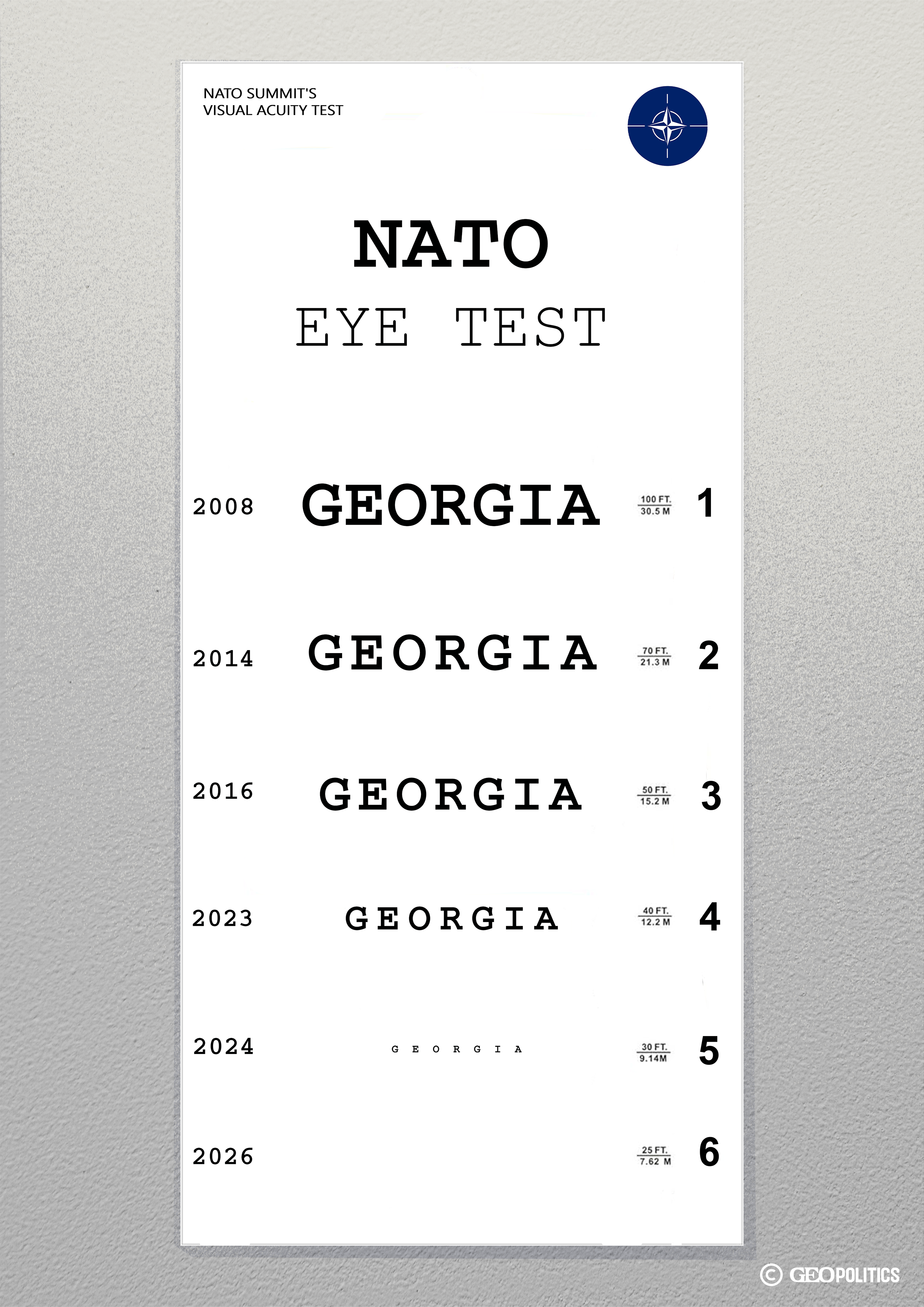 NATO-Georgia Relations Through the Summit Declarations